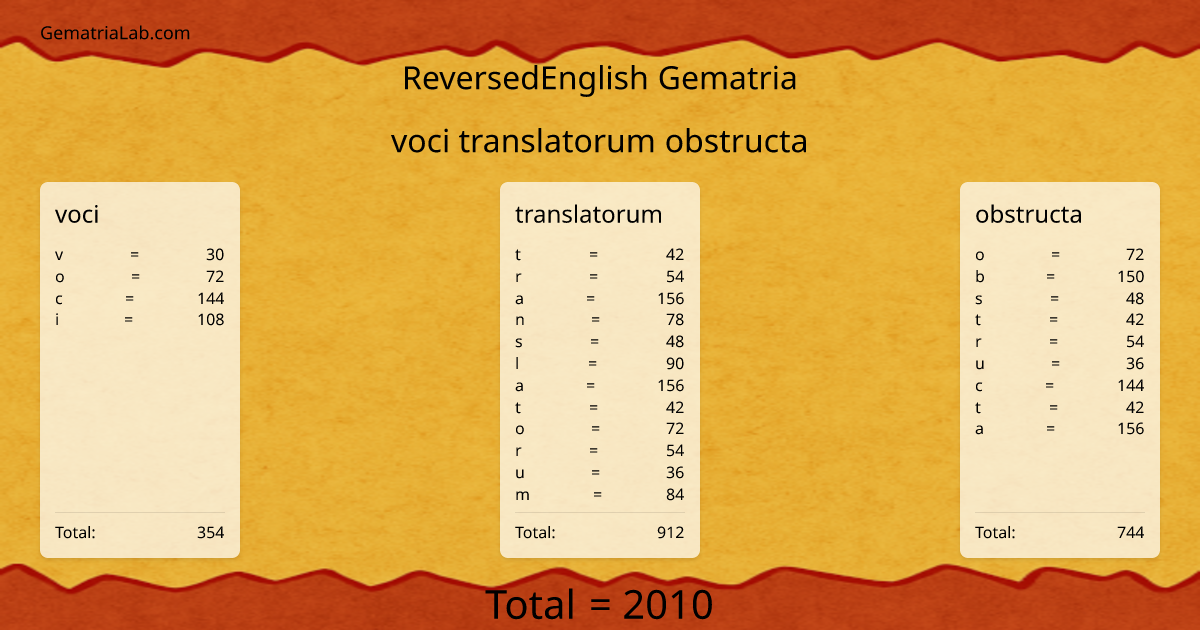 voci translatorum obstructa in reversedEnglish Gematria